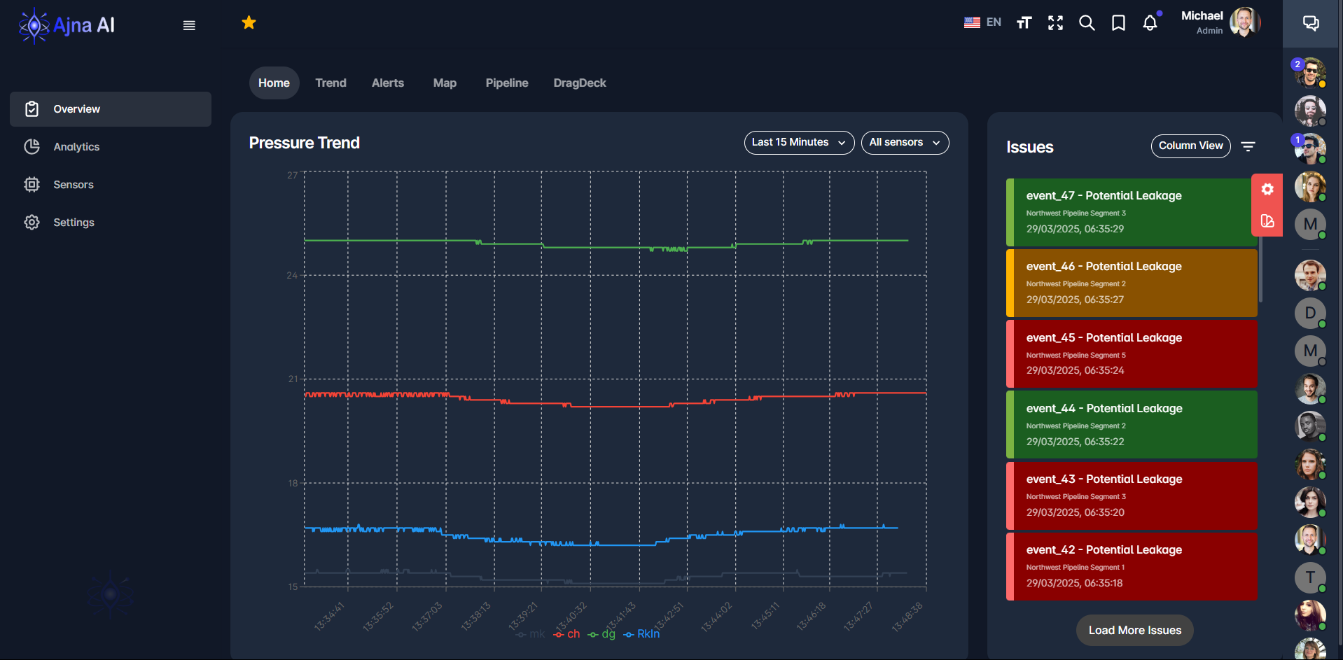 Pipeline monitoring dashboard interface